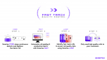 Introducing Smartex FACT: a Digital Textile Factory in your Pocket