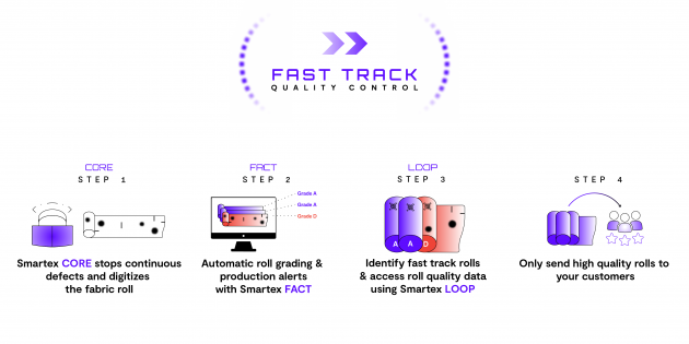 Introducing Smartex FACT: a Digital Textile Factory in your Pocket
